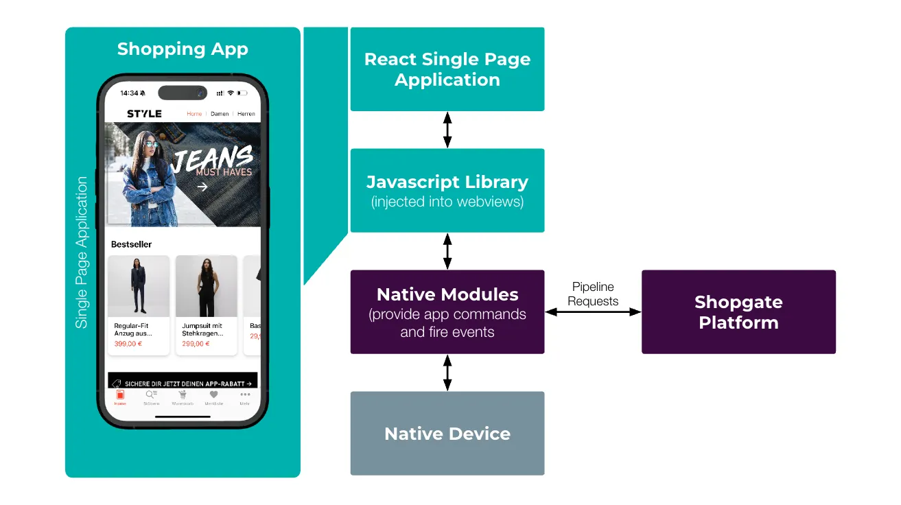 app-architecture-2025.png