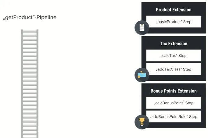 Extending Your App