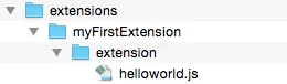 “Extension folder with step file”
