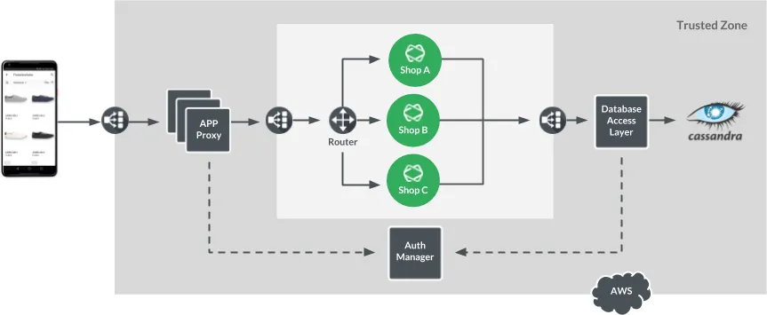 “Infrastructure Overview”
